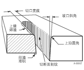 等离子切割断面,上沿圆角及切口熔渣挂渣处理要诀与技巧